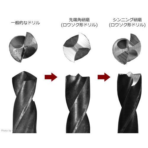 ニシガキ ローソク研ぎ 鉄工ドリル研磨機 ドリ研 N-872 (ハイス鋼用)スポットカッター研磨機｜minatodenki｜03