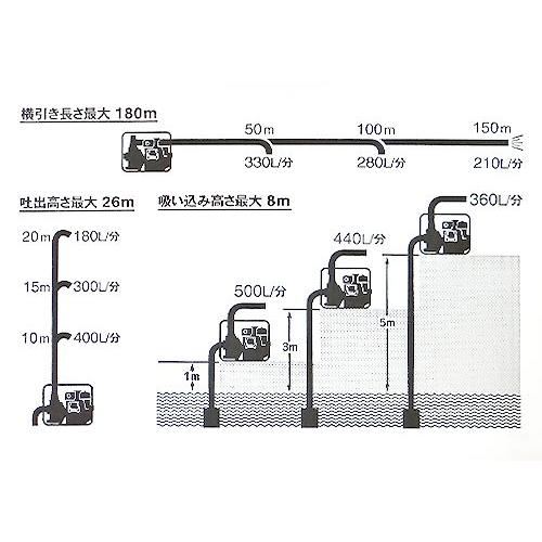 工進（KOSHIN） 海水/清水用 高性能エンジンポンプ アグロメイト PGH