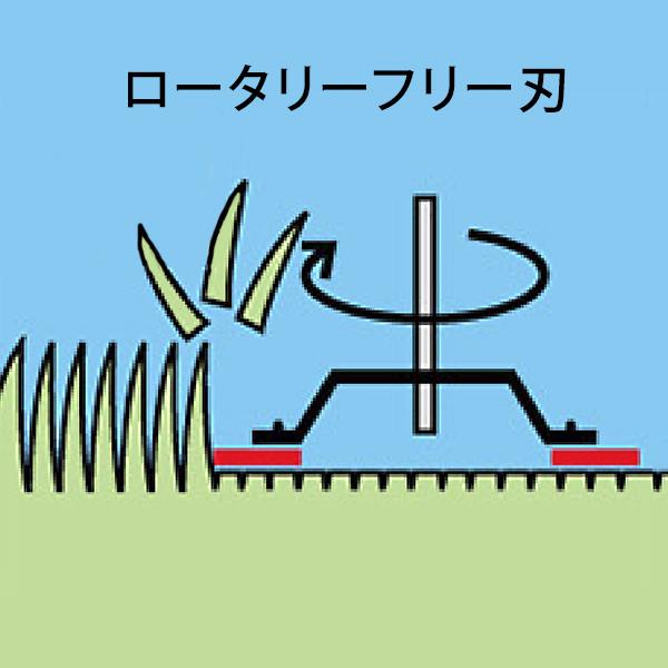 キンボシ エンジン芝刈機 ロータリーモアー RS-4006BS (ロータリー式