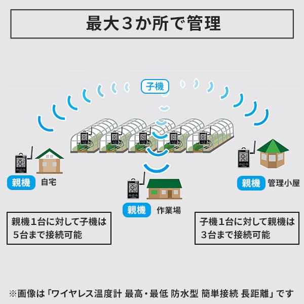 シンワ シンワ測定 ワイヤレス温度計 最高・最低 防水型 簡単接続 長