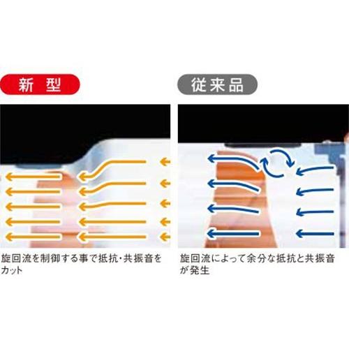 スイデン 低騒音強力工場扇 アングルファン SJF-404A (三相200V スイデン 低騒音強力工場扇 アングルファン SJF-404A (三相200V