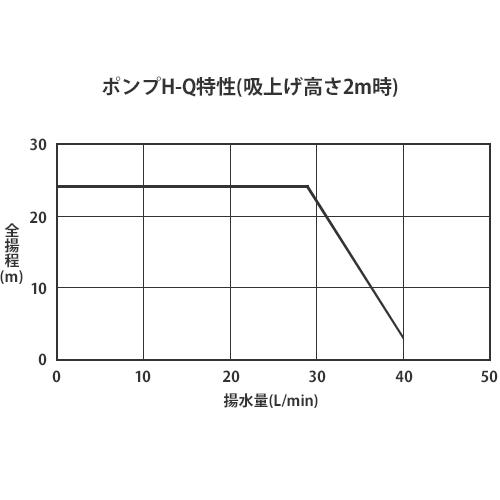 テラル多久 浅井戸ポンプ THP6-V250S (インバータ制御/100V250W テラル多久 浅井戸ポンプ THP6-V250S (インバータ制御/100V250W