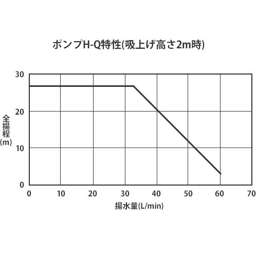 テラル多久 浅井戸ポンプ THP6-V400S (インバータ制御/100V400W テラル多久 浅井戸ポンプ THP6-V400S (インバータ制御/100V400W