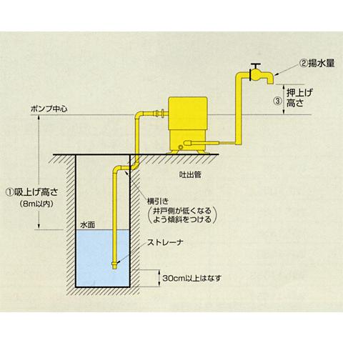 テラル多久 浅井戸ポンプ KEGON WP-255T-1/WP-256T-1 (自動式 テラル多久 浅井戸ポンプ KEGON WP-255T-1/WP-256T-1 (自動式