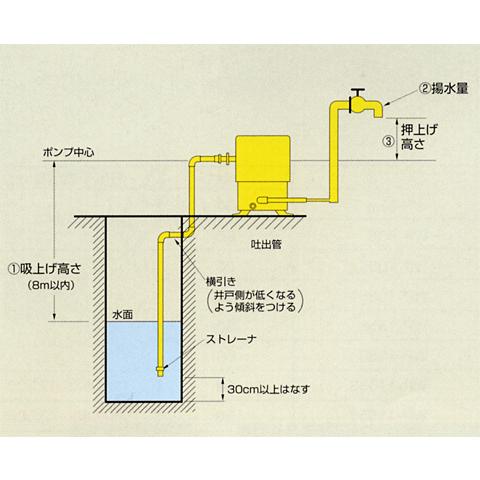 テラル多久 浅井戸ポンプ KEGON WP-405T-1/WP-406T-1 (自動式/100V400W) [井戸ポンプ]｜minatodenki｜05