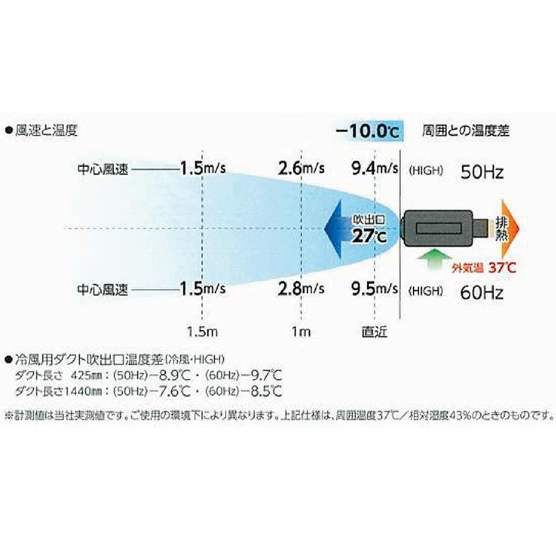 山善 ポータブルスポットクーラー カンゲキくん2 YNC-B160 (100V 山善 ポータブルスポットクーラー カンゲキくん2 YNC-B160 (100V