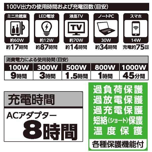 未開封 日動工業 1000W ポータブル電源 LPE-R1000Z パワーバンク (瞬間最大出力 2000W) 山善 NICHIDO 日動工業株式会社｜ポータブル電源 パワーバンク1000