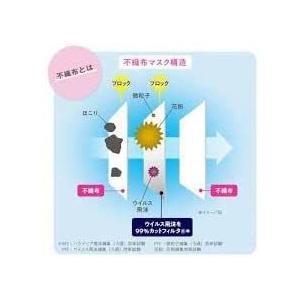 unicharm（ユニチャーム） マスク 不織布 超快適マスク ふつう 50枚