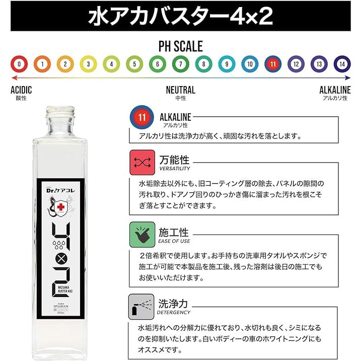 SPASHAN（スパシャン） 水垢バスター4×2 新登場 Drケアコレ 水垢 雨