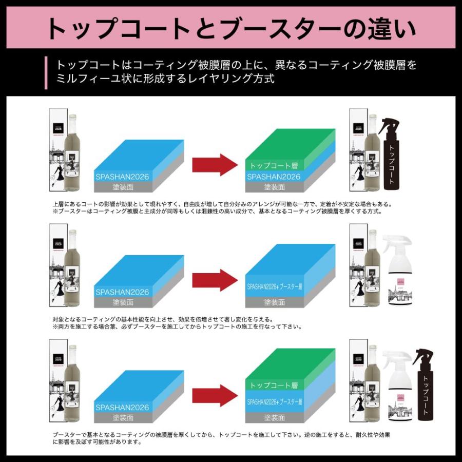 SPASHAN（スパシャン） SPASHAN BOOSTER 500ml SPASHAN2026の