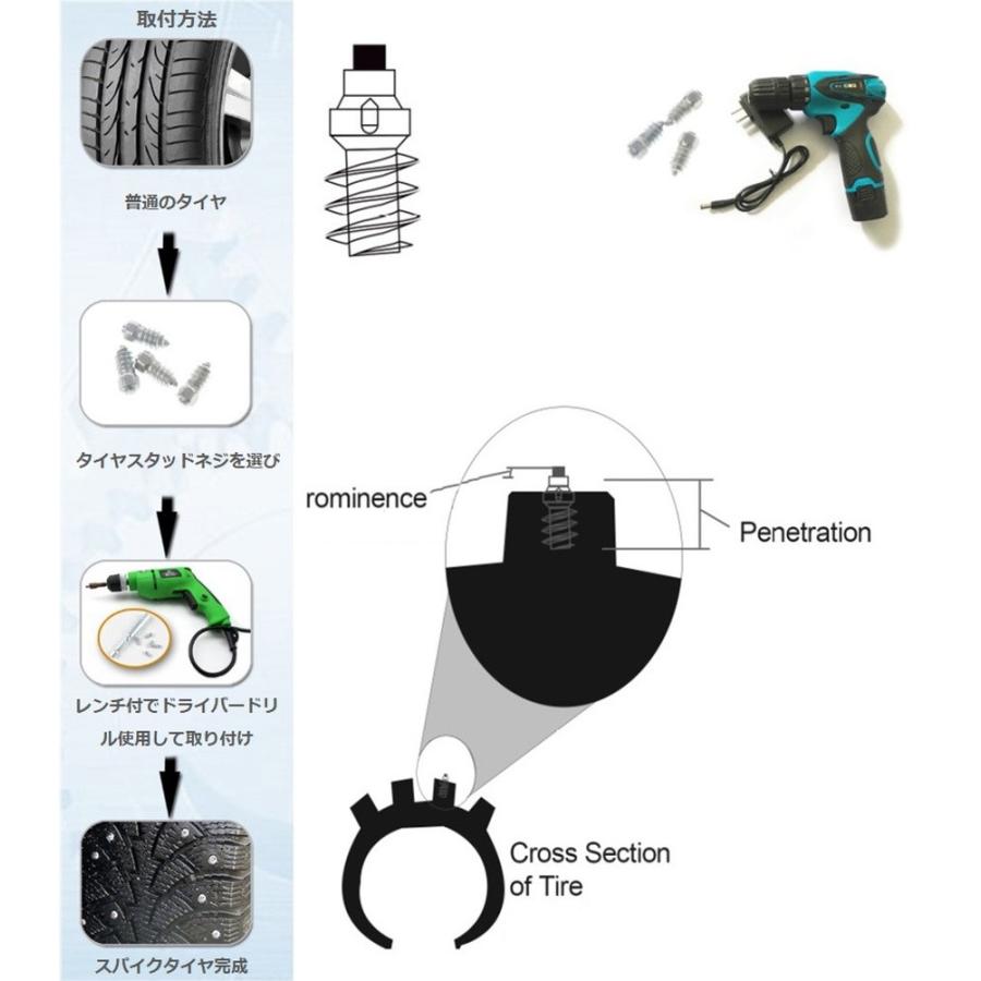 車 タイヤ スタッドネジ 4 12mm レンチ付 100個セット タイヤ滑り止め スパイクタイヤ 自作 お守り付 送料無料 Skr D09 Skrbo D09 輸入雑貨のお店 マインドワン 通販 Yahoo ショッピング