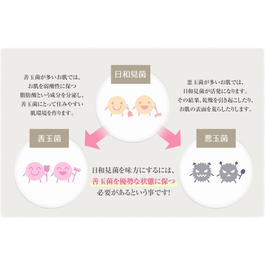 OLIBIO オールインワン 美容液  120g 化粧水 乳液 美容液 クリーム 敏感肌 乾燥肌 送料無料 肌荒れ防止 うるおい つや ハリ プレゼント ギフト 美肌菌 |  | 07