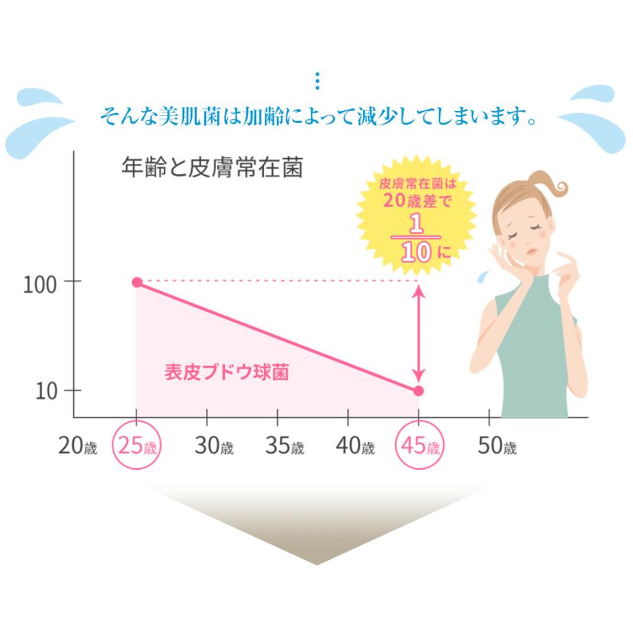 OLIBIO オールインワン 美容液  120g 化粧水 乳液 美容液 クリーム 敏感肌 乾燥肌 送料無料 肌荒れ防止 うるおい つや ハリ プレゼント ギフト 美肌菌 |  | 08