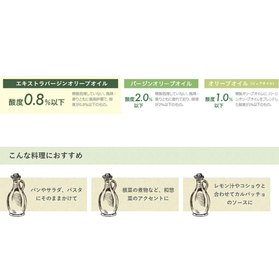 【合成添加物不使用】 オリーブオイル レモンフレーバー 100ml | ナチュラチェック エキストラバージンオイル 瀬戸内産 レモンドレッシング サラダ |  | 03