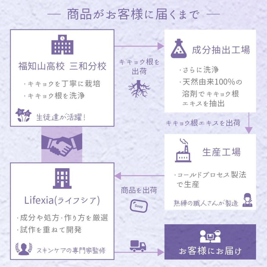 福知山キキョウ ハンドソープ 詰め替え用 5L 敏感肌 除菌 弱アルカリ 天然 日本製 泡 石けん さっぱり 福知山 ノンアルコール ばい菌 桔梗 自然派 |  | 12