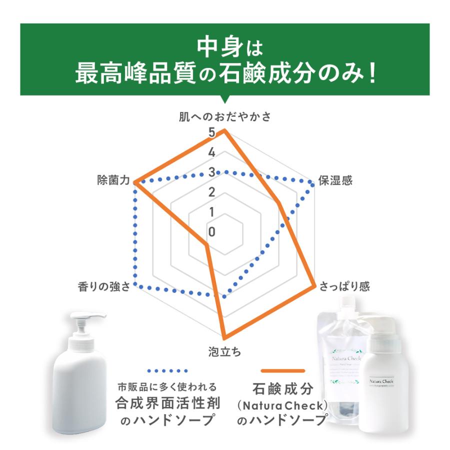 泡ハンドソープ 詰替用230ml×2 ミニ空ボトル（50ml用）持ち運び 泡 石けん さっぱり 敏感肌 除菌 弱アルカリ 天然 日本製 手に優しい |  | 09