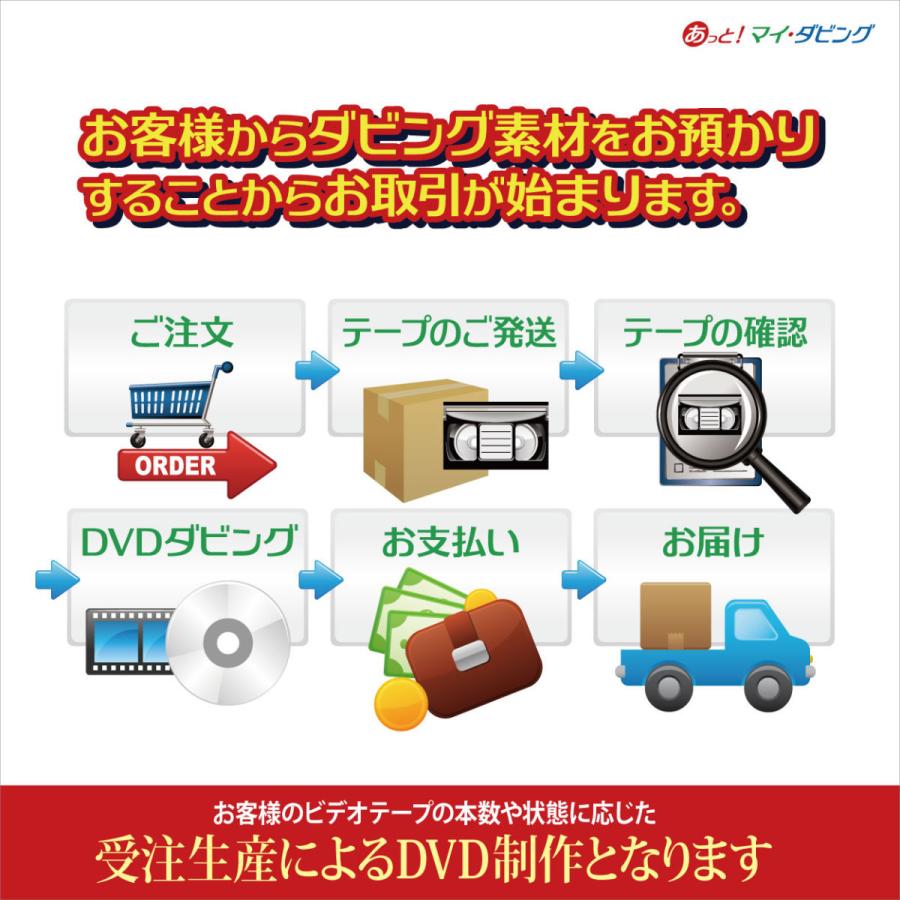 Video8・Hi8・Digital8】ビデオテープからDVDにダビング : マインド