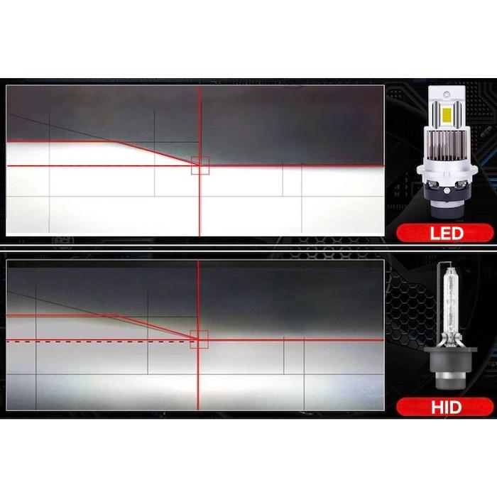 ポルシェ ケイマン・ボグスター（987）純正交換用 LEDヘッドライト 