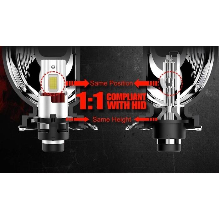 ポルシェ 911（996）純正交換用 LEDヘッドライト／12000ルーメン x 2