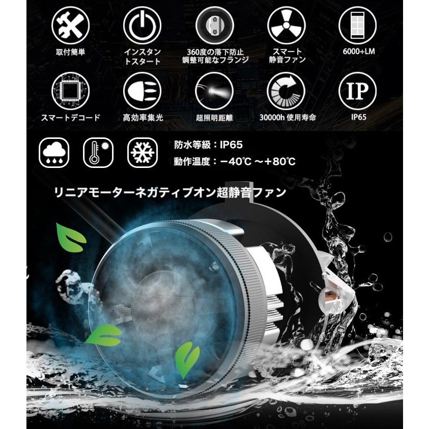 みね商店 三菱ふそう・キャンター／専用LEDヘッドライト H4(Hi/Lo