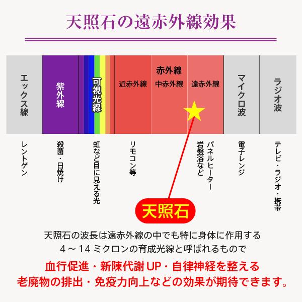 ホルシミスの湯　半永久的　天然鉱石　遠赤外線　日本リンパ美容学院 ホルシミスの湯 半永久的 天然鉱石 遠赤外線 日本リンパ美容学院