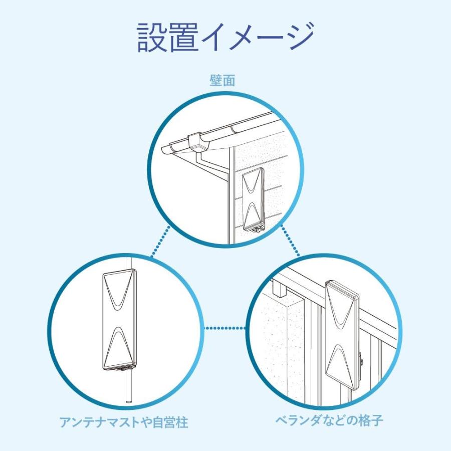 DXアンテナ 地上デジタルアンテナ UHF平面 アンプ付(26素子相当
