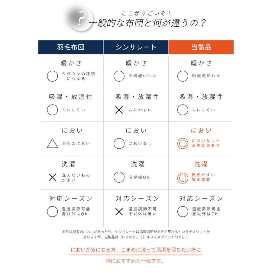 ＼軽くてあったか／洗える 掛け布団 ダブル 冬 暖かい 保温 サンバーナー 吸湿発熱 消臭 静電気防止 吸水速乾 父の日 39772 | ブランド登録なし | 04