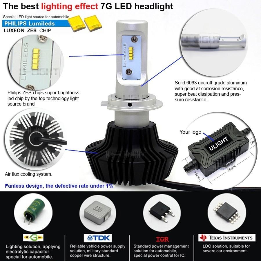 みねや】LEDヘッドライト PHILIPS LUXEON ZESチップ搭載 ファンレス H1