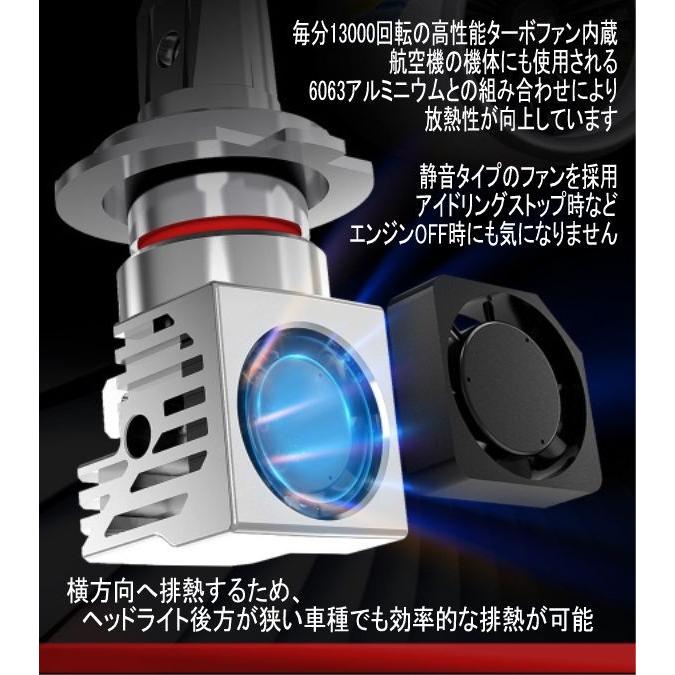 2025最新型 光軸改良】Philips ZESチップ搭載 LEDヘッドライト 最小