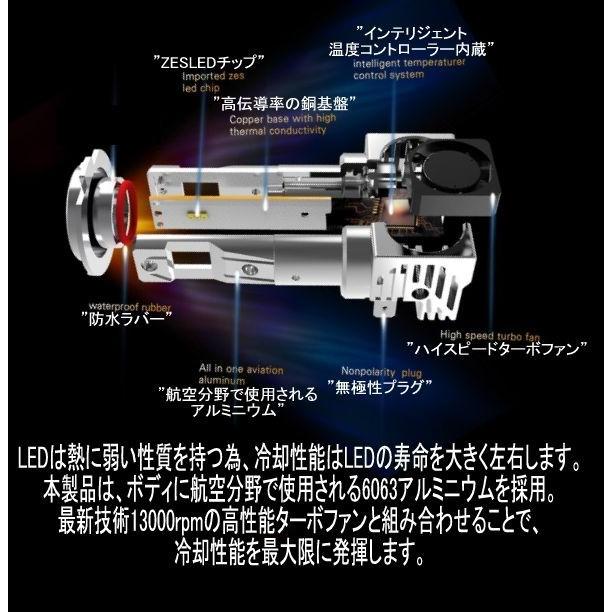 2025最新 光軸改良】バイク用1灯 Philips ZESチップ LEDヘッドライト