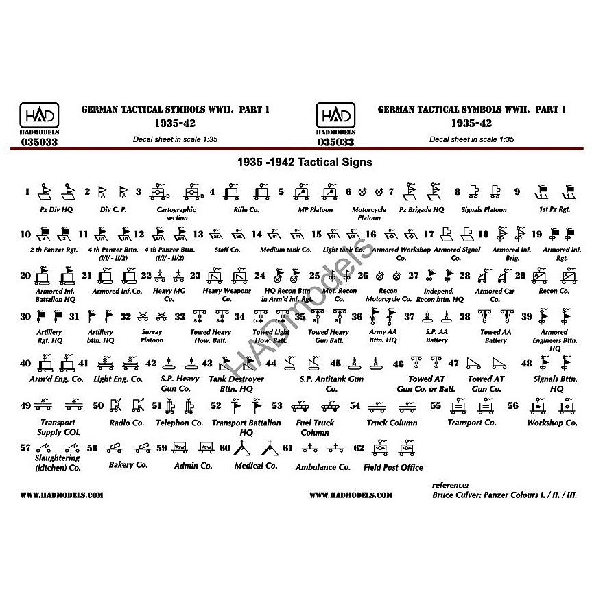ドイツ軍 戦術マーク デカール パート1 1935 1942年 German Tactical Symbols Wwii Part 1 1935 1942 Decal Sheet 1 35 Had 035033 ミニチュアパーク 通販 Yahoo ショッピング