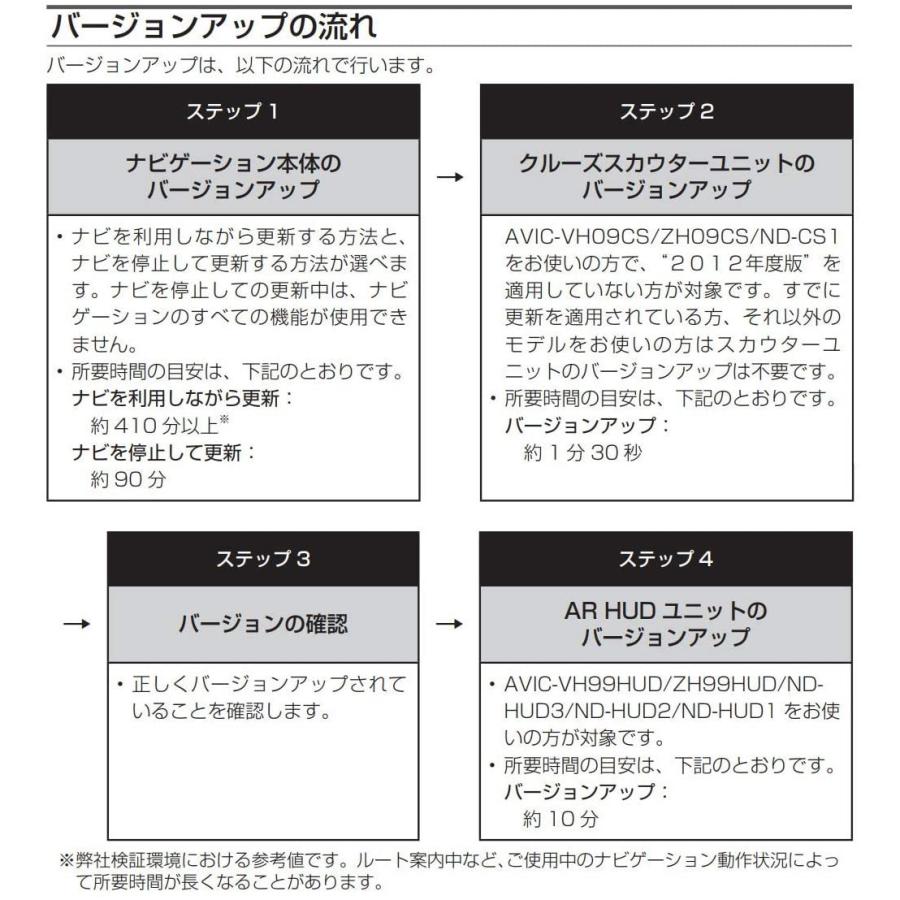 ポイント10倍 カロッツェリア パイオニア カーナビ 地図更新ソフト Hddサイバーナビマップ Typevi Vol 9 Sd更新版 Cnsd 6900 最安値挑戦 Zoetalentsolutions Com