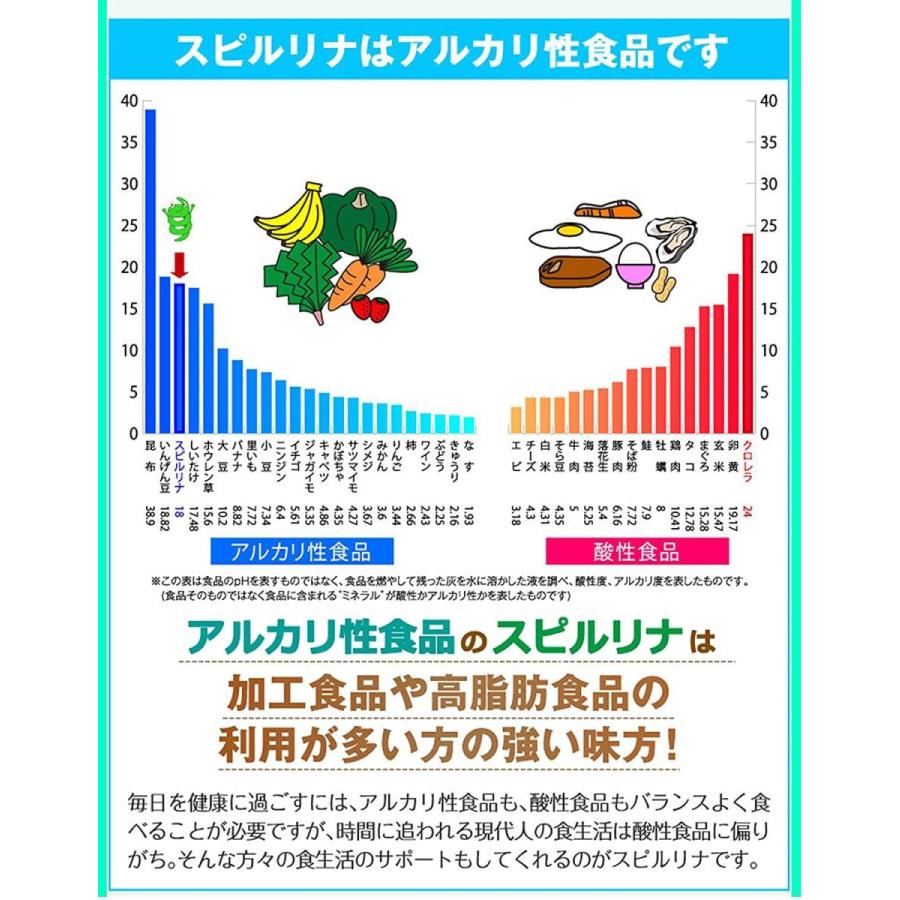 新しいコレクション スピルリナ100 6000粒1粒0mg 約5ヵ月分 完売 Nicmosul Org