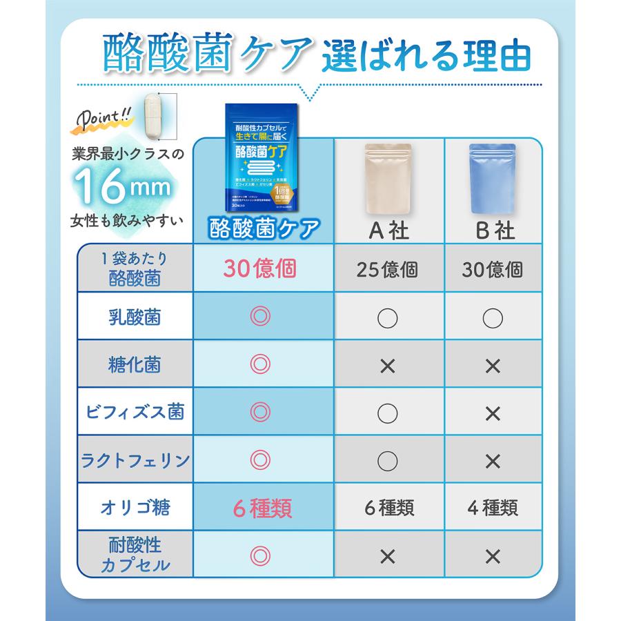 酪酸菌 30億個 サプリ 30日分 乳酸菌 ビフィズス 腸活 菌 活 ガセリ菌
