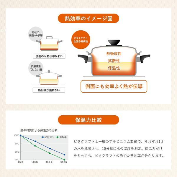 Vita Craft（ビタクラフト） 【数量限定】VitaCraft ミニパン コンボ 4