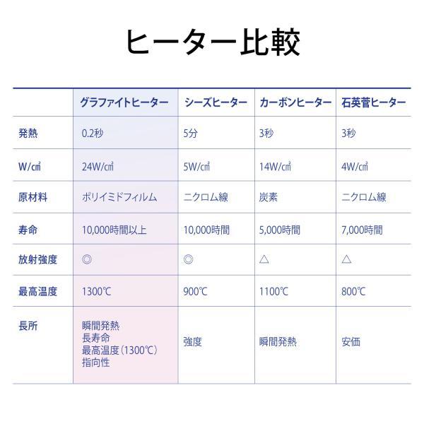 [在庫処分] アラジン Aladdin グラファイトヒーター AEH-G1000A グリーン ホワイト 電気ストーブ 1000W おしゃれ ワイド照射 転倒OFF 電気暖房 ||||||||||の画像