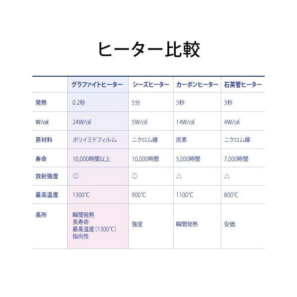 アラジン グラファイトグリル＆トースター AET-GP14B(G) グリーン (W)ホワイト グラファイトトースター AETGP14BW AETGP14BG ||||||||||の画像