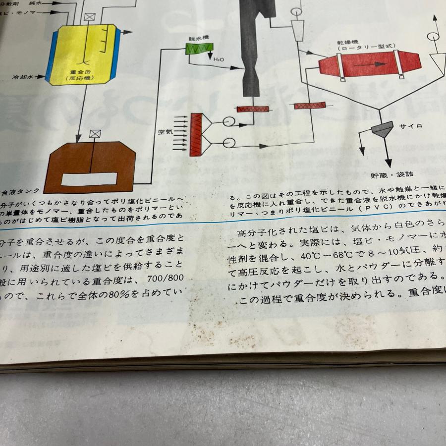 現品 モーターファン 1974年6月号 : ミニマルヤマ - 通販 - Yahoo