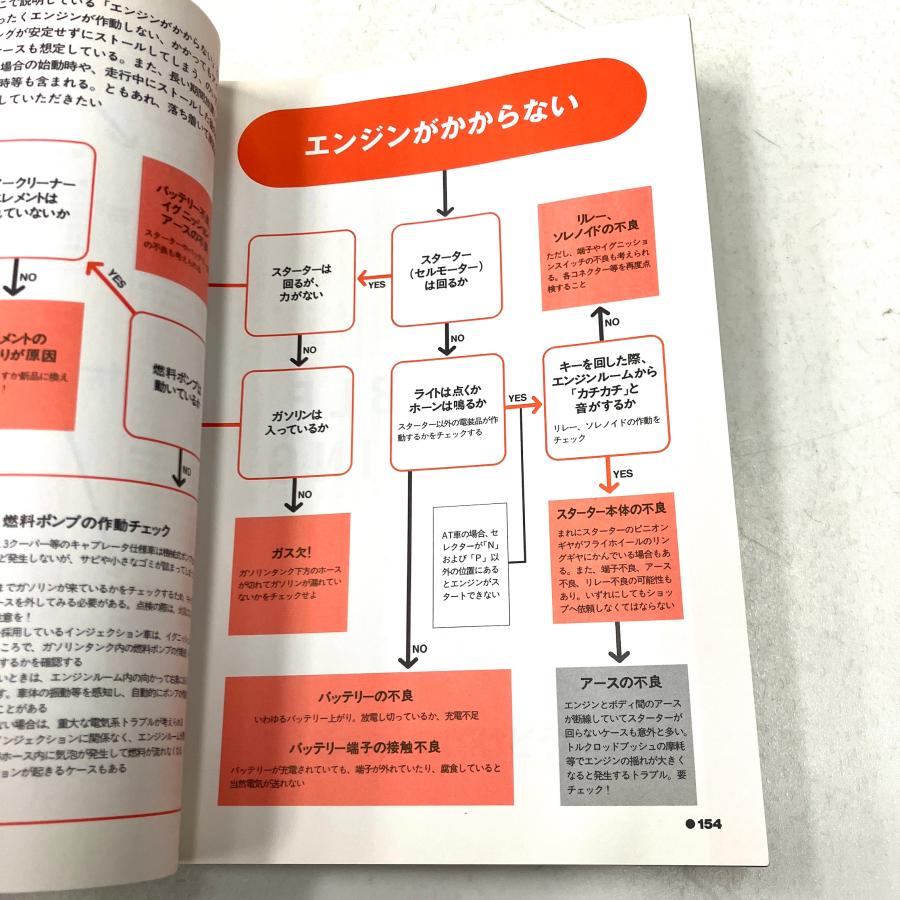 MINI　ガイドブック　メンテナンスBOOK　MINIの全てが分かる７冊セット 現品 ミニ・メンテナンスブック : ミニマルヤマ - 通販 - Yahoo