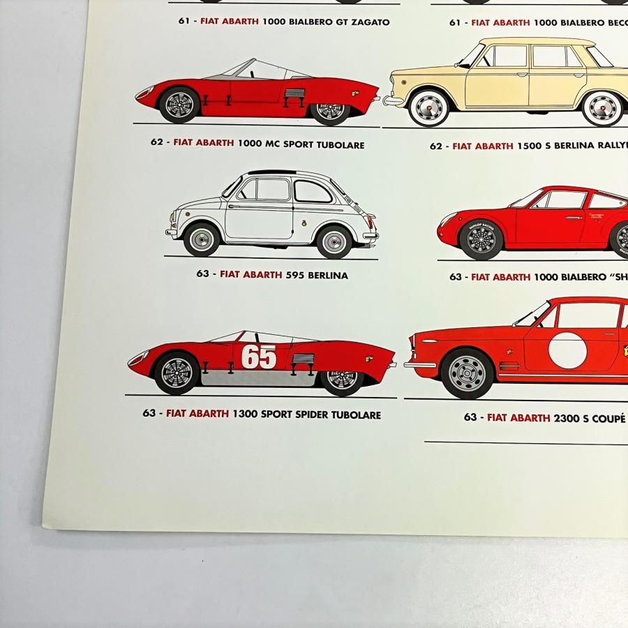 アバルト 現品 ABARTH 1949/1964 ポスター : ミニマルヤマ