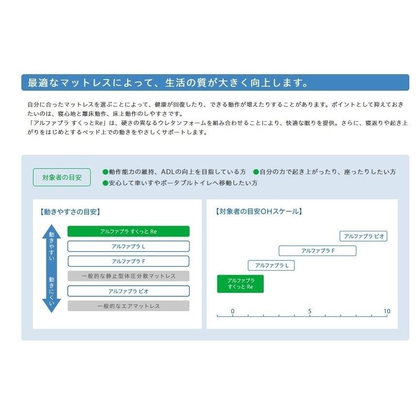マットレス 介護マットレス アルファプラすくっとRe 通気カバータイプ