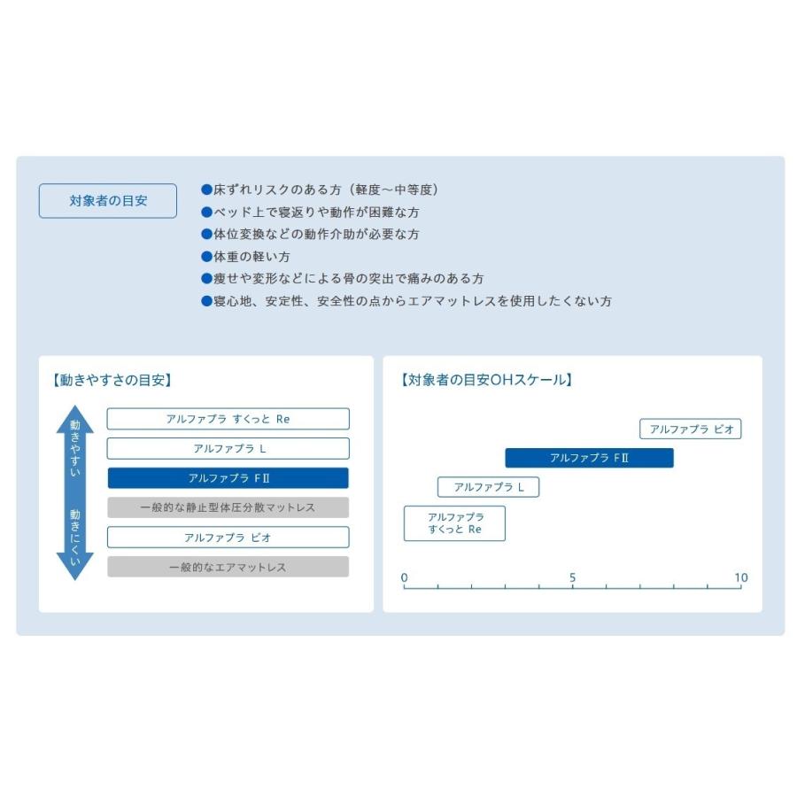 上品な アルファプラＦII 通気カバータイプ レギュラー91幅 タイカ 91
