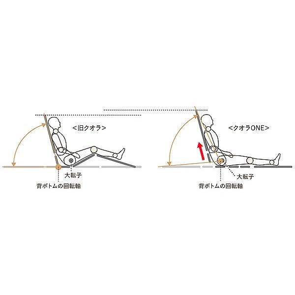 介護ベッド 電動ベッド クオラONE 2モーター 木製ボード 91cm幅 KQ
