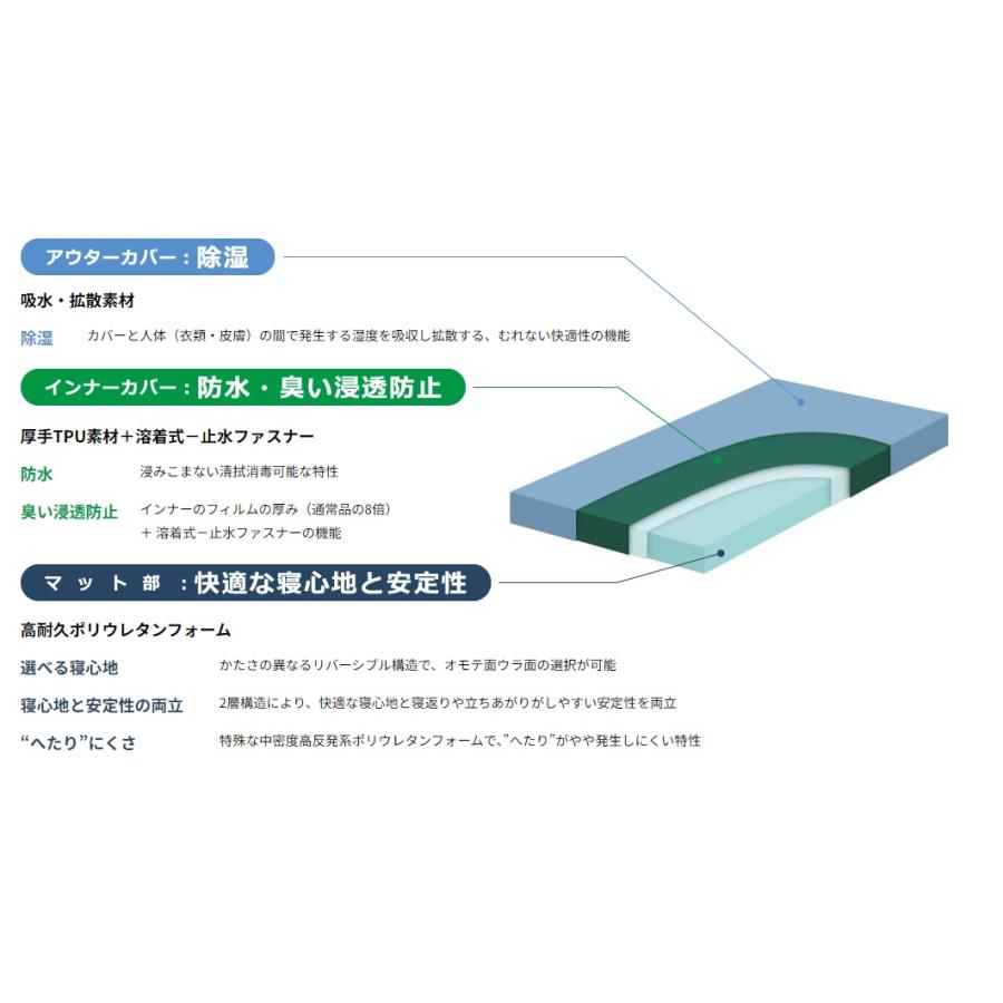 個人宅配送可 ルフランCC マットレス モルテン レギュラー91cm