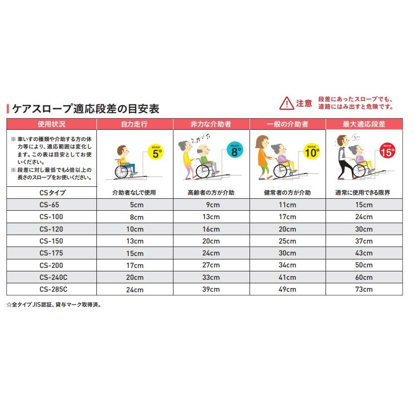 在庫あり】軽量 車いすスロープ 折りたたみ 玄関 階段 段差 後付け
