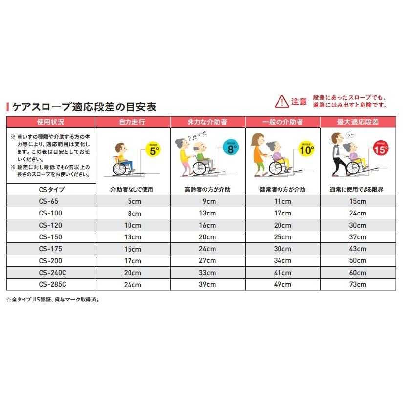 在庫あり】軽量 車いすスロープ 折りたたみ 玄関 階段 段差 後付け