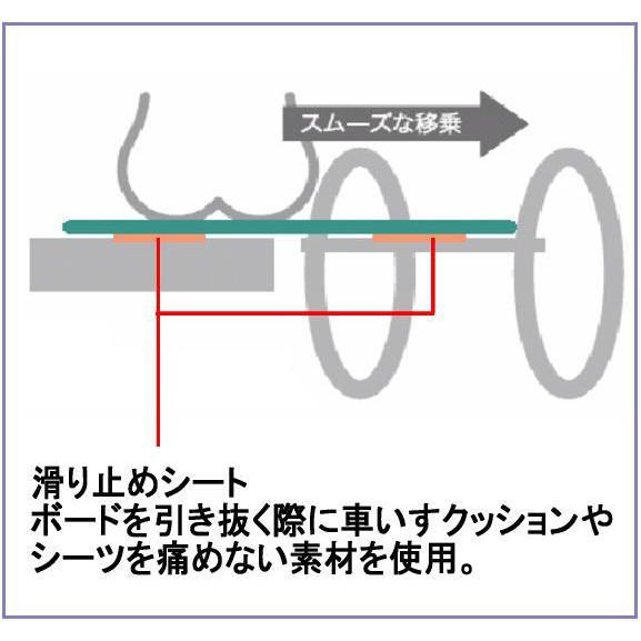 イージーモーション イージーモーション MEMV Bタイプ モルテン : 介護用品専門店