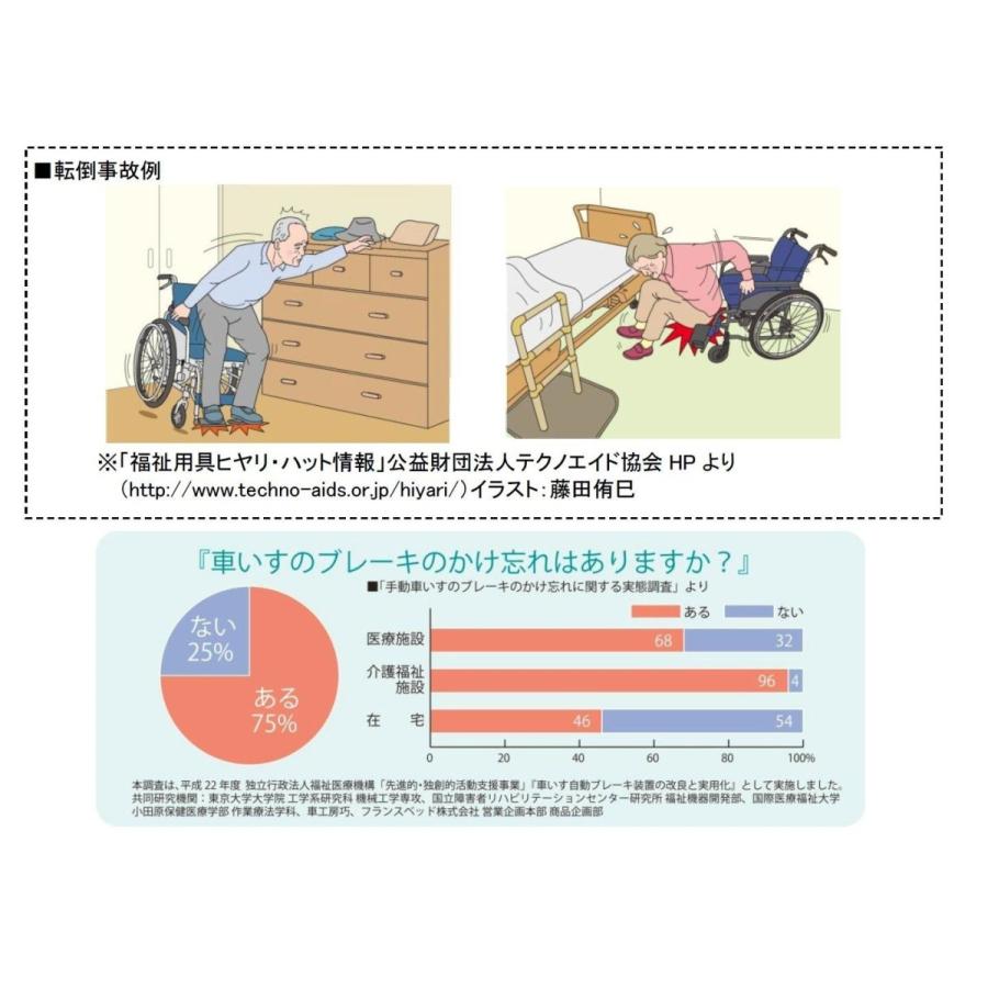 転ばなイス 車椅子 フランスベッド O7851 介護用品専門店ミニロクメイト 通販 Yahoo ショッピング