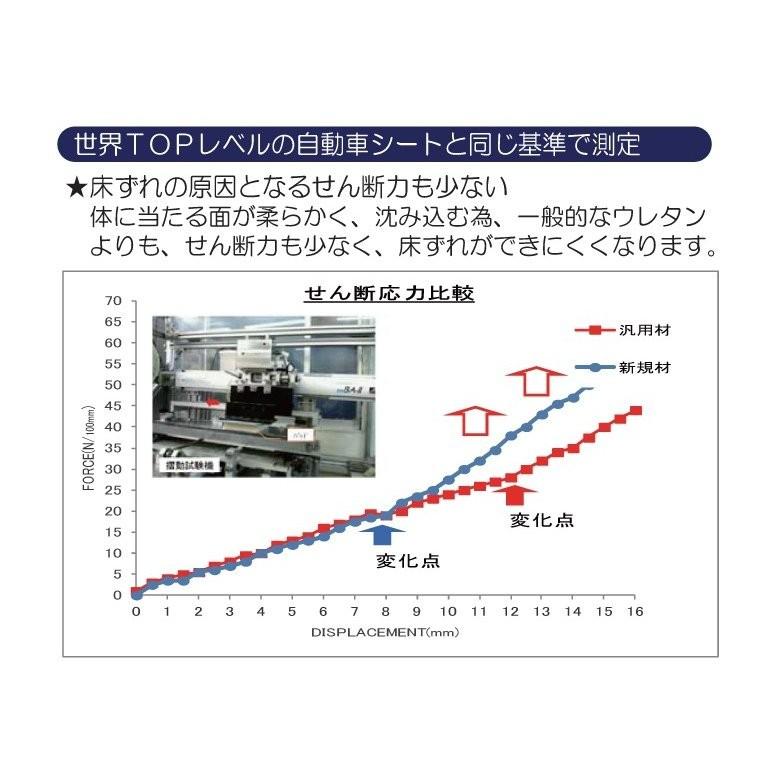 日進医療器 TKクッションうすかる SKC-0241A 日進医療器 TKクッションうすかる SKC-0241A