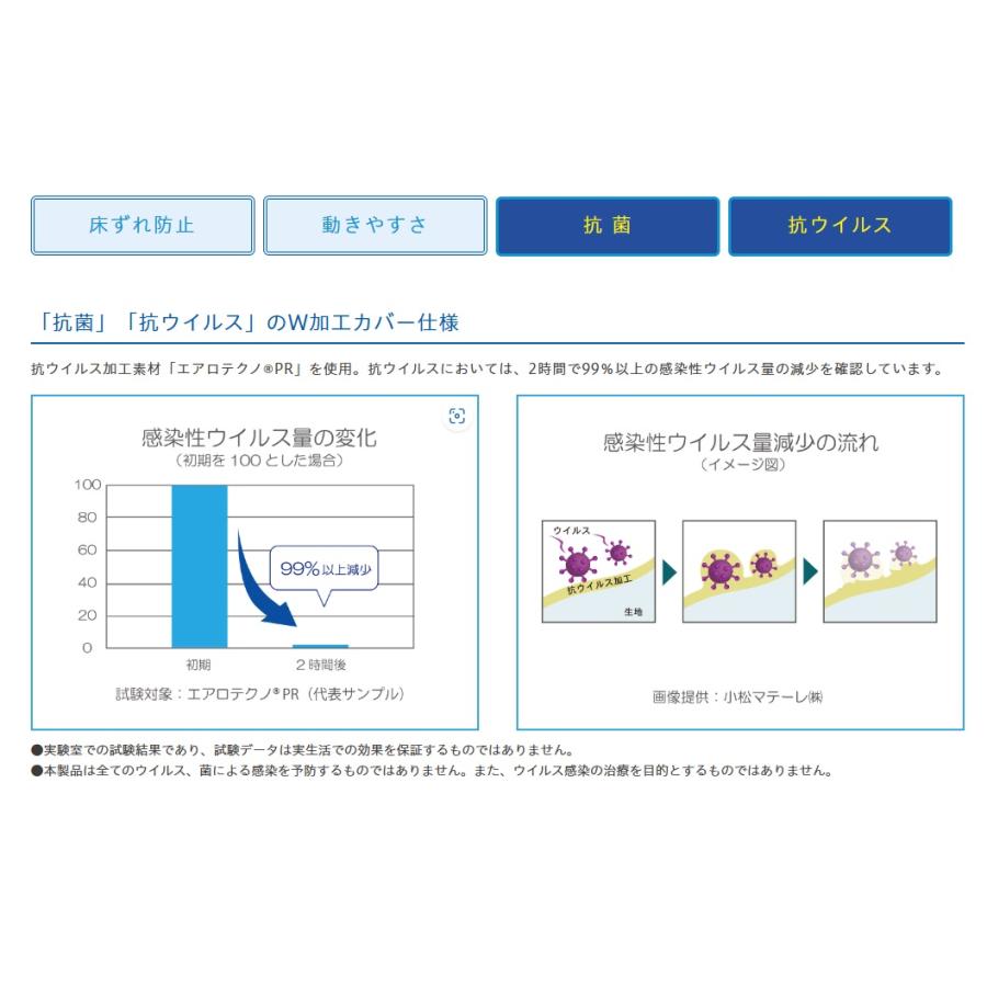 アルファプラL-W　抗ウイルス+抗菌　撥水・防水カバータイプ MB-LPW1R　幅91×長さ195cm タイカ_2